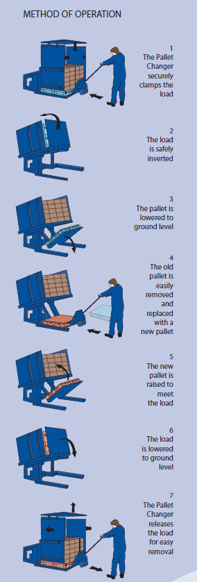 Pallet Changer Illustration